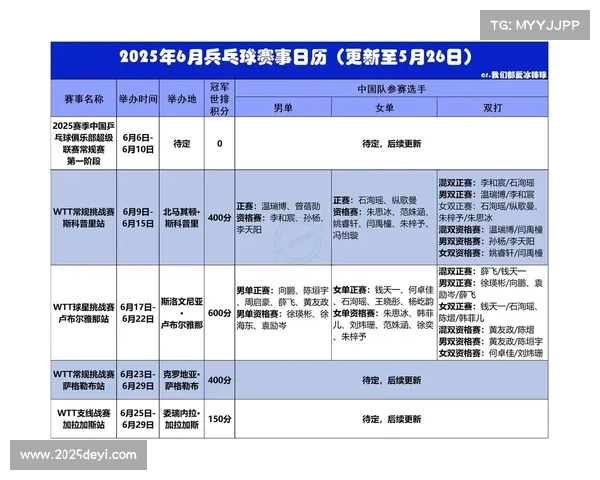 乒乓球赛事媒体版权价值提升，转播技术持续创新